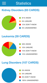 Cram Card Statistics